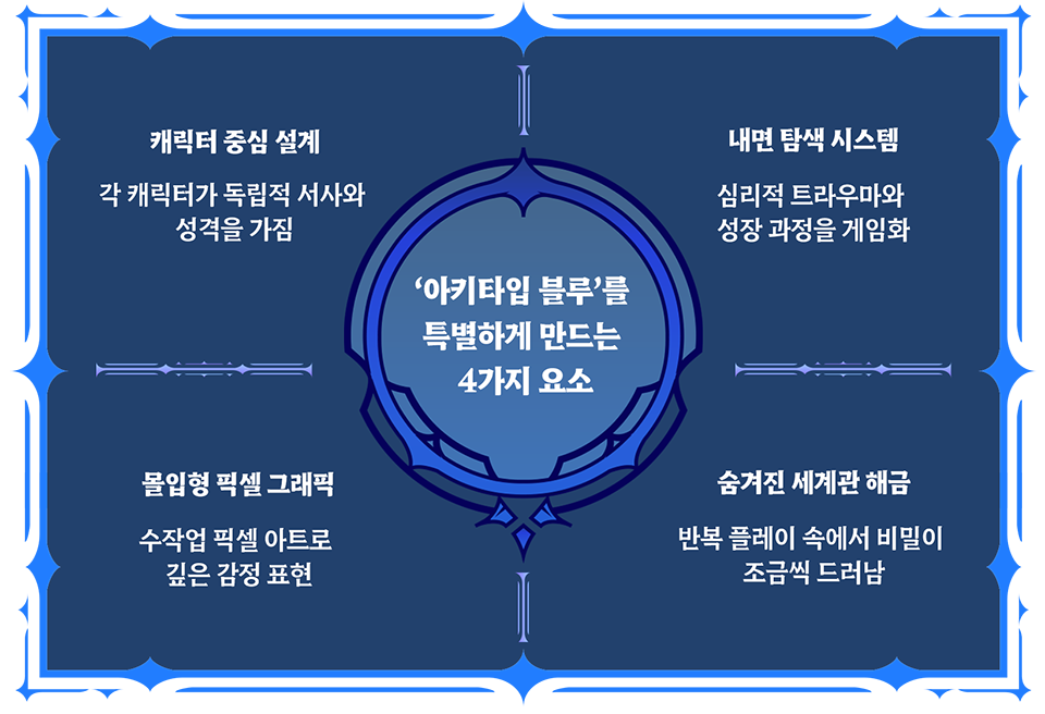 코드네임봄 인터뷰_04.png